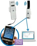 TX60U-IT Set Wireless Sensor & Gateway
