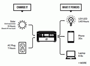 Yeti 400 Lithium diagram