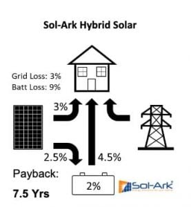 sol-ark advanced hybrid sketch