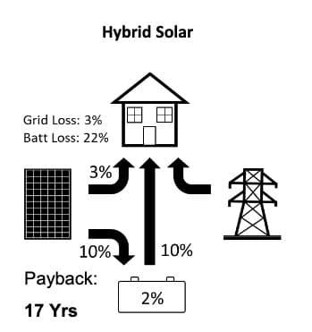 sol-ark hybrid solar sketch