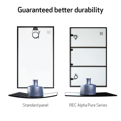 REC solar panel strength